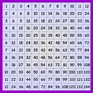 How to learn 12 times tables off by heart